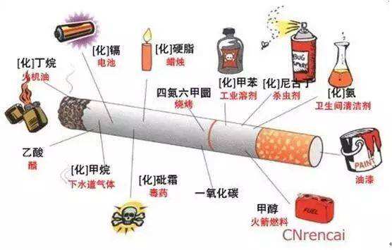 化学物质及常用名称