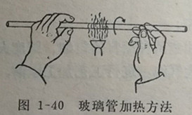 玻璃加热方法