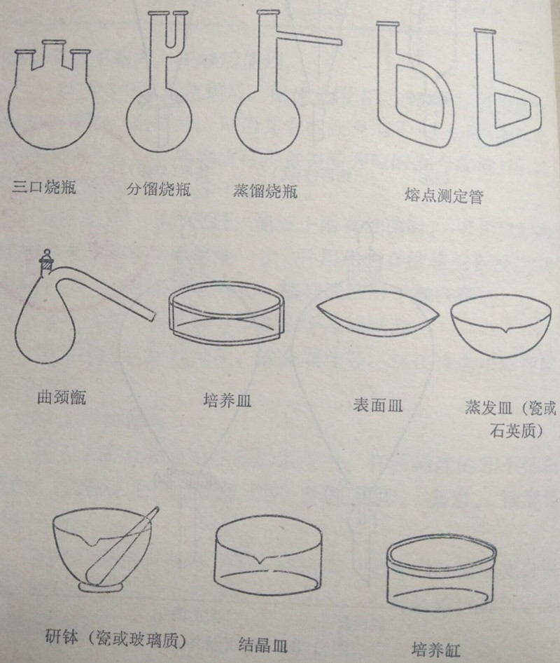 特殊用途的玻璃仪器