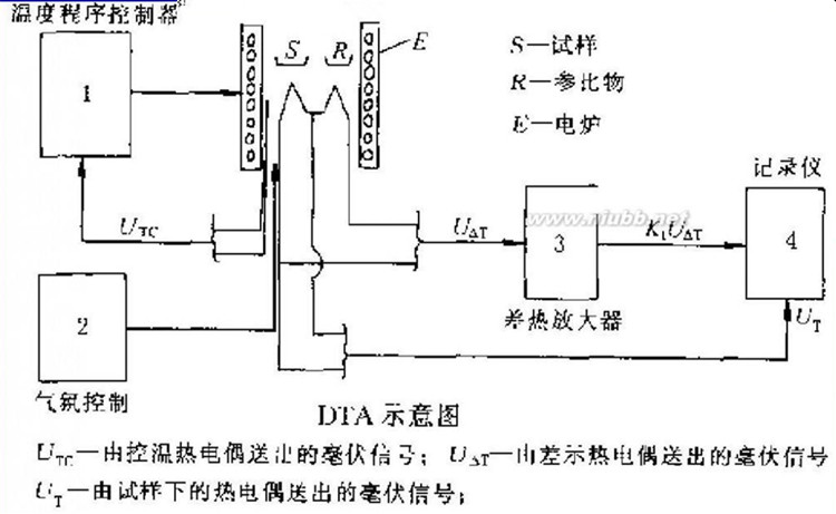 用热重分析法研究聚合物降解的实验