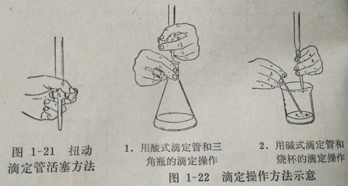 滴定管的正确使用方法图片