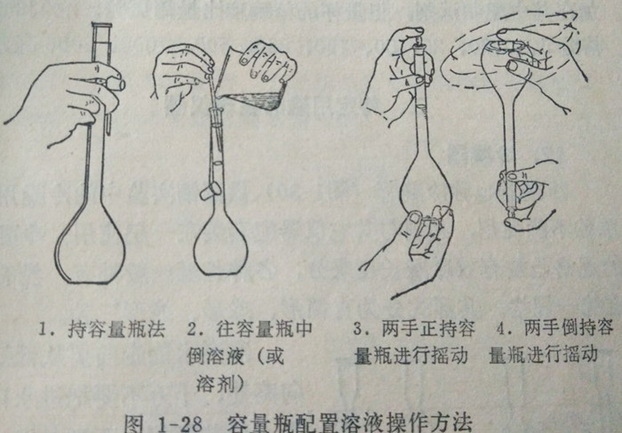 容量瓶配置溶液操作方法