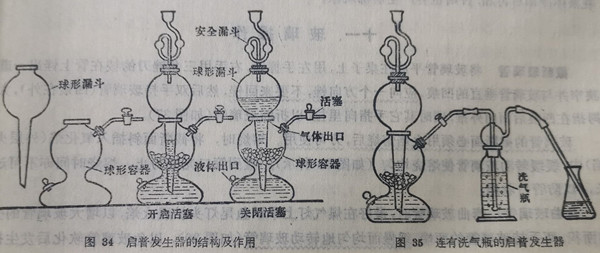 启普发生器的原理图片