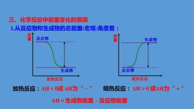 化学反应焓变的测定