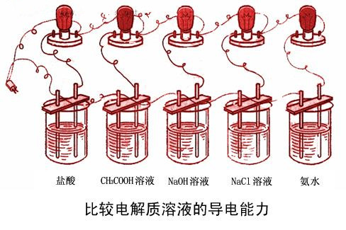 电解质溶液