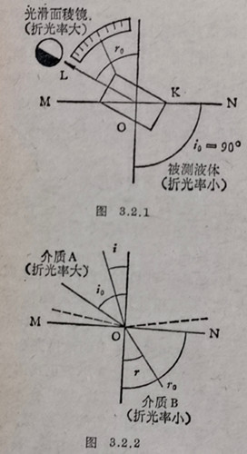 图3.2.2