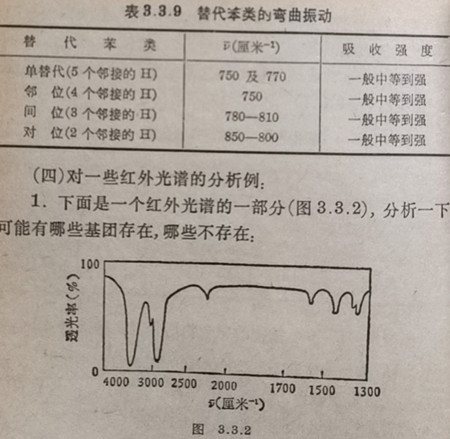 红外光谱的一部分(图3.3.2)