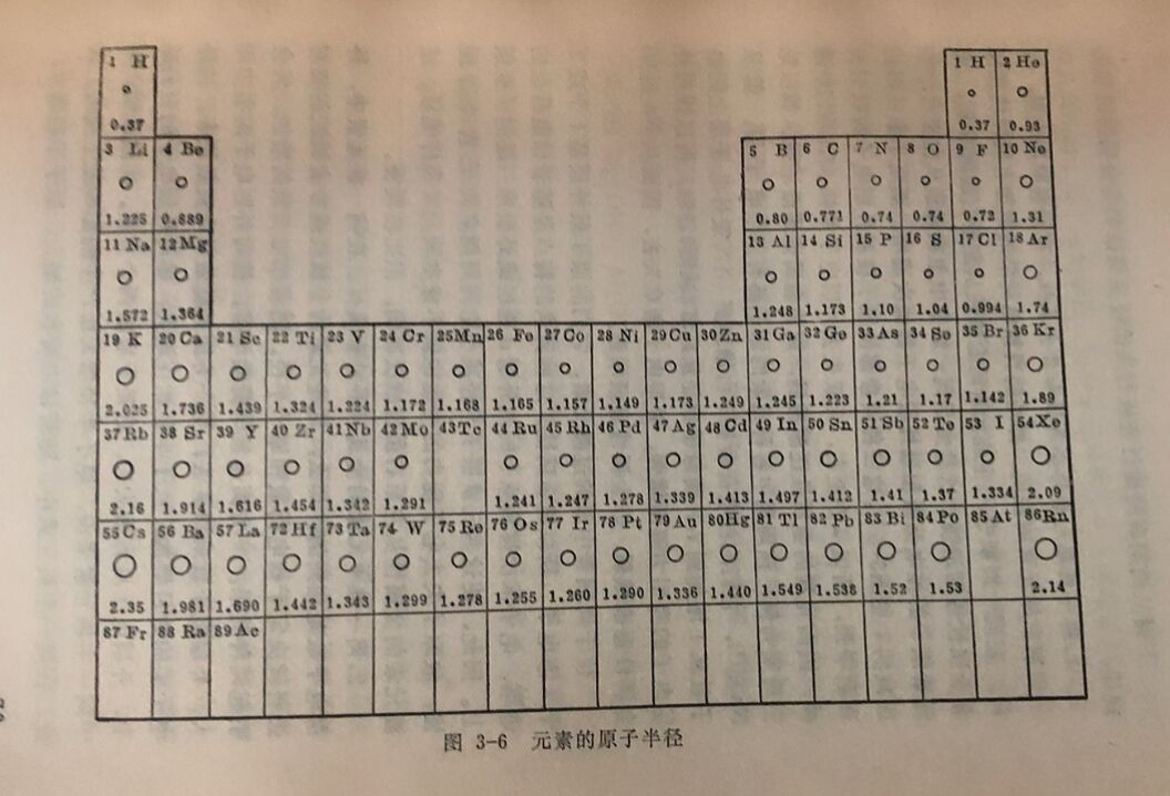 元素周期表