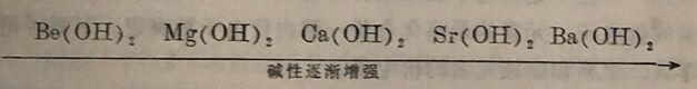 第I主族中各元素氧化物的水化物的碱性变化