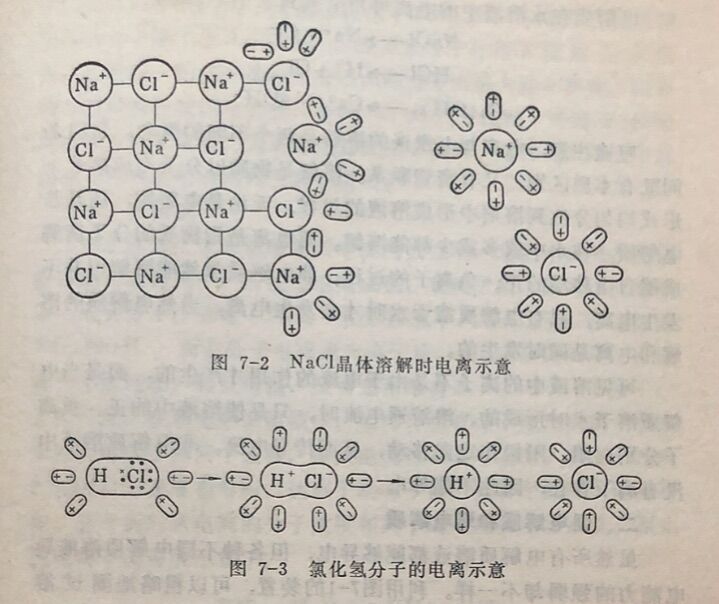 NaCl晶体溶解时电离示意 氯化氢分子的电离示意