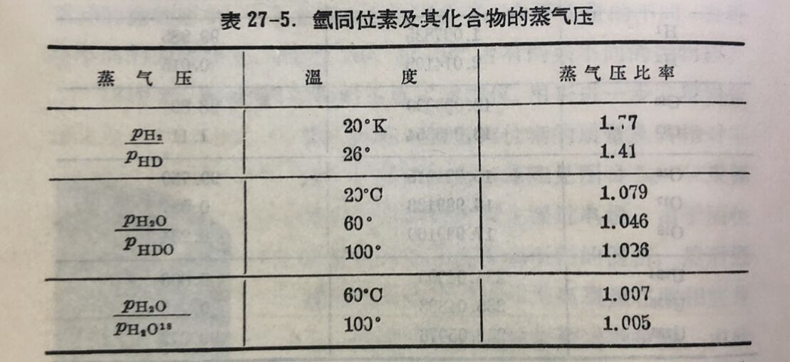 表格