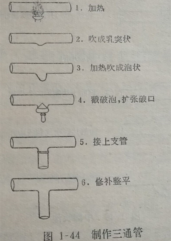 制作三通管