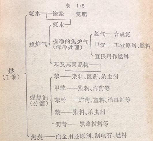 新疆拜城县煤炭资源与产销概略