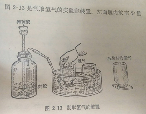 氢气的实验室工业制法原理