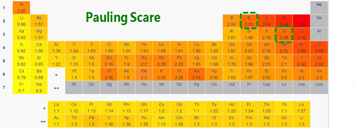 元素周期电负性图片